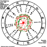 Horoskop: Ceres-Entdeckung - groß