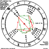 Horoskop: EPA erteilt Patent - gro&szlig;